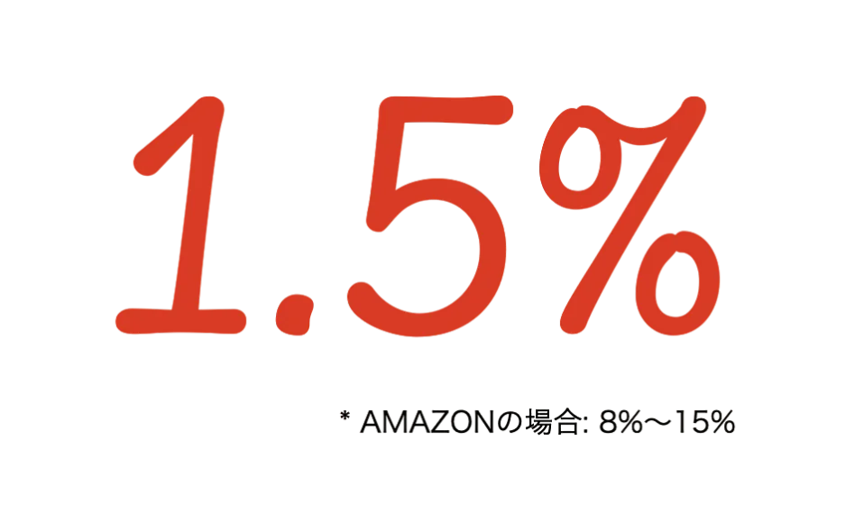 นําเข้าขายต่อ EC ข้ามพรมแดน แสดงตัวอักษร "1.5%" สีแดงบนพื้นหลังสีดําและตัวห้อยเป็นตัวอักษรขนาดเล็กของภาษาผสม เช่น "amazon" และเปอร์เซ็นต์